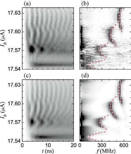 Color Online Multiphoton Multilevel Rabi Oscillations Plotted In The