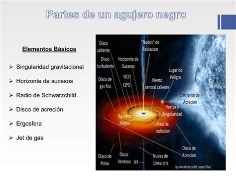 Los Agujeros Negros Ppt