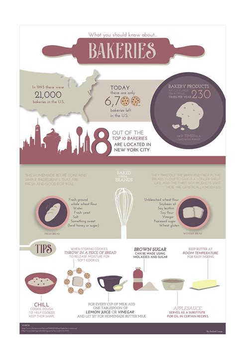 Bakery Infographic Graphicdesign