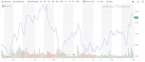 Best Uranium Stocks Which Are The Best Uranium Stocks For 2022