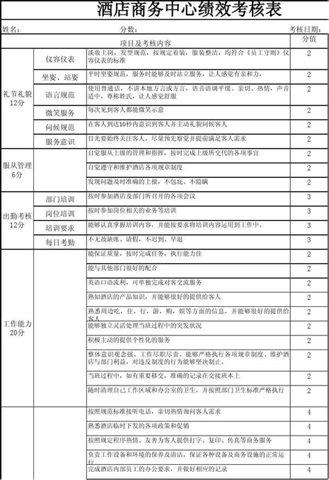 前厅商务中心绩效考核表word文档在线阅读与下载免费文档