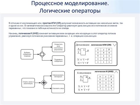 Моделирование бизнеса. Основные подходы - online presentation