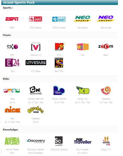 TATA Sky Package Details With Channel List And Pack Price DTH News