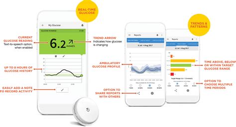 Digital Health Solutions For The Freestyle Libre System Freestyle Glucose Meters