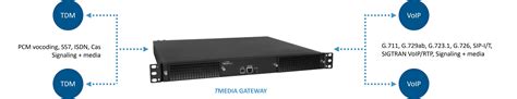 VoIP Media Gateways Tmedia TelcoBridges