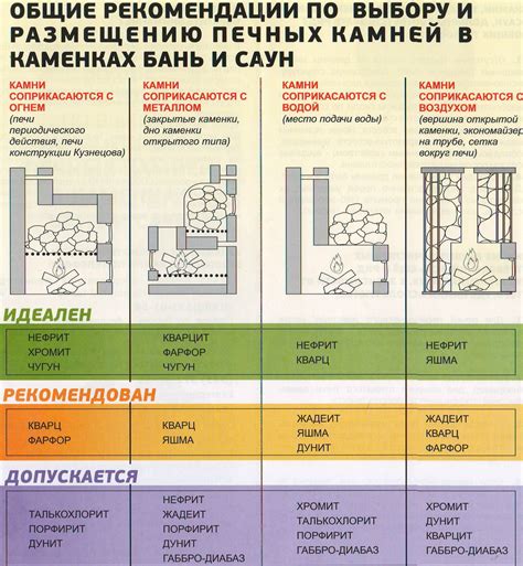 Купить камни для печи в баню и сауну в Екатеринбурге по низкой цене