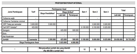 √ Biaya Kuliah Stikes Aisyiyah Yogyakarta 2025