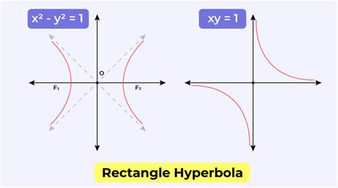 Rectangular Hyperbola Definition Equation Properties Examples Graph