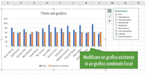 Grafici Excel Creare Grafici Combinati Excel Per Tutti