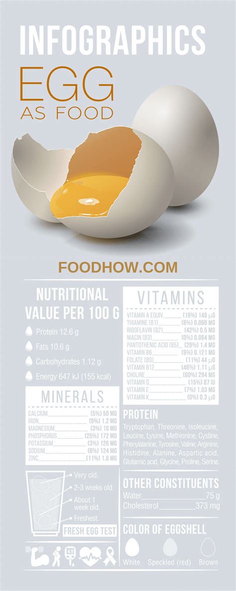 Nutrition Label For Egg Yolk Besto Blog