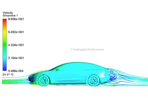 Independent Aerodynamic Study Of Tesla Model By Unplugged Performance