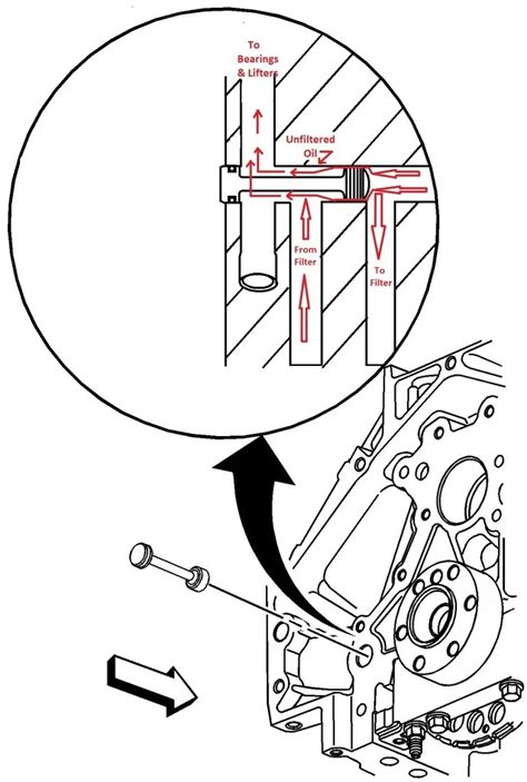 Big Block Chevy Oil Flow Diagram Alternator