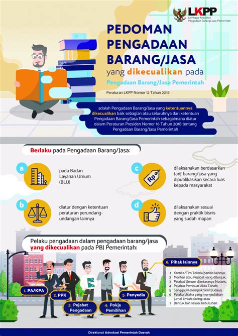 Infografis Pengadaan Barang Jasa Yang Dikecualikan Bagian Pengadaan