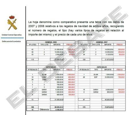 La trama que repartía comisiones en el PSOE de Valencia se refería a