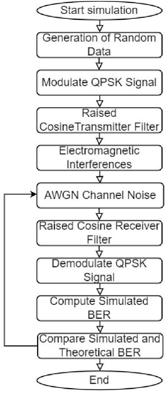 Figure 3 From Resilience Of Qpsk Radio Links Under Narrowband And