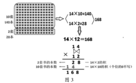 运用几何直观在小学数学中年段计算教学中构建计算模型的实践与探究 参考网