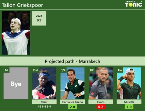 [UPDATED QF]. Prediction, H2H of Tallon Griekspoor's draw vs Carballes ...