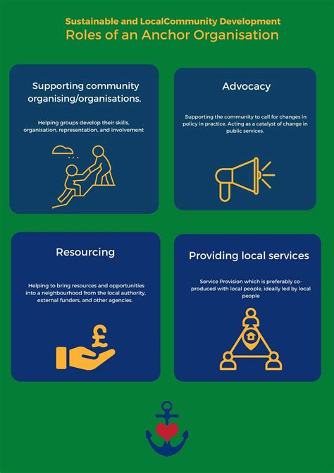A Complete Guide To The Programs Offered By The Metropolitan Action Commission Nashville For Local Community Development 2