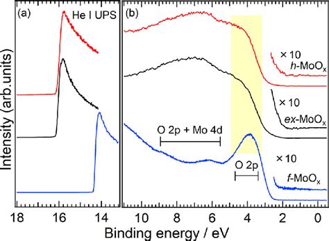 Ups Spectra Of F Moo X Ex Moo X And H Moo X In The A Seco And B