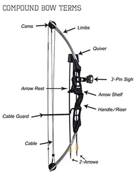 Genesis Bow Parts Diagram