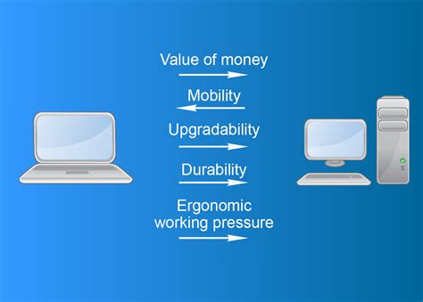 Desktop VS Laptop, which one is better for programming? - DevOpinion