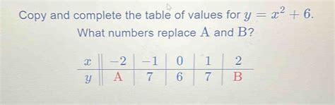 Solved Copy And Complete The Table Of Values For Y X 2 6 What Numbers