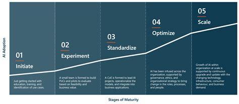 An Introduction To Building An Artificial Intelligence Strategy MNP