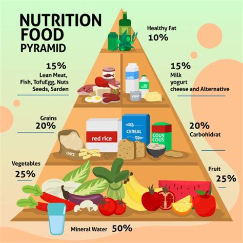 Why Do We Need Nutrients In Food Food For Mental Physical And