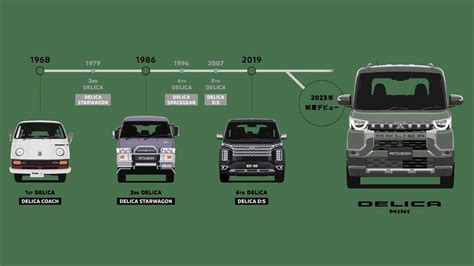 Mitsubishi Delica Mini Uma Van Legal Pronta Para Qualquer Coisa