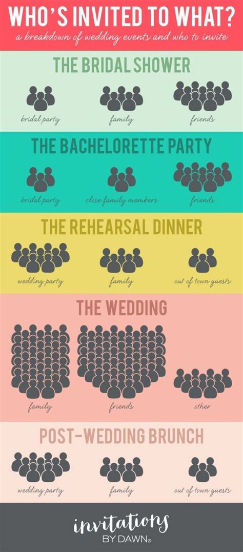 Pin on Wedding planner quotes