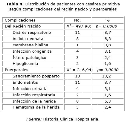 Caracterizaci N De Ces Reas Primitivas En Santa Cruz Del Norte