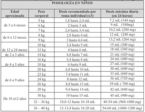 DALSY 20MG Para que sirve | DALSY 20 DOSIS niños