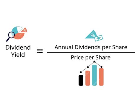 O rendimento de dividendos é um pagamento anual de dividendos aos