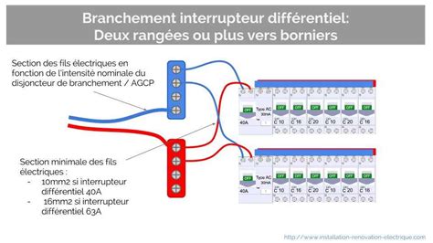 Le Sch Ma Du Jeu De Barres Lectrique