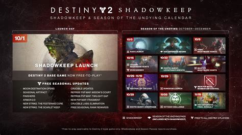 Destiny 2 Shadowkeep Roadmap Shacknews