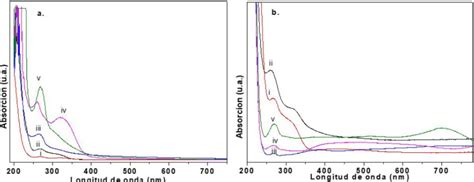 Plasmones Superficiales Localizados De Resonancia En Nanopart Culas De