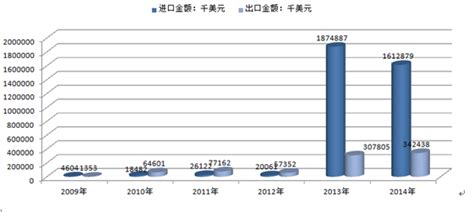 甲醇市场分析报告2017 2023年中国甲醇行业深度研究与投资前景预测报告中国产业研究报告网