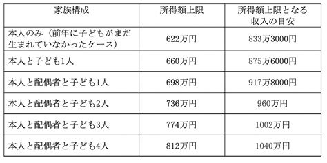 児童手当の所得制限。「特例給付」の対象者ともらえる金額は？｜infoseekニュース