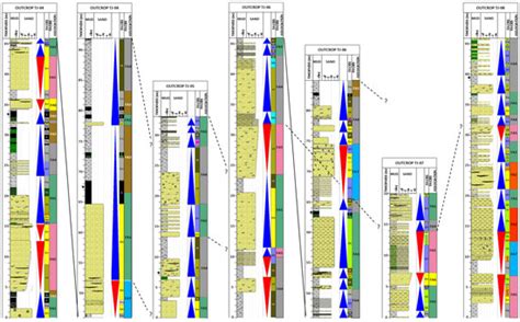 Minerals Free Full Text Sedimentology And Paleodepositional