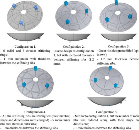 Design configurations for the metallic antenna reflector (grey -antenna ...