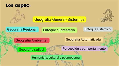 Corrientes De Pensamiento Geografico Youtube