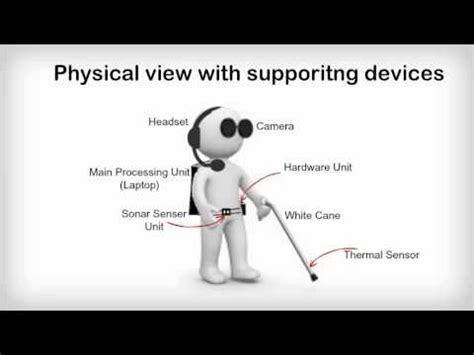 Blind Guidance System Youtube