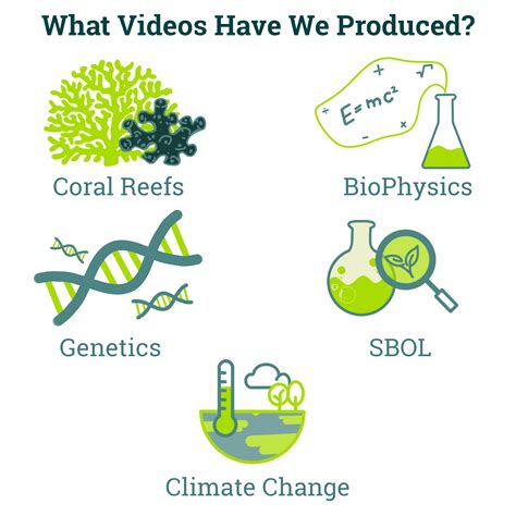 Team:Exeter/Education - 2020.igem.org