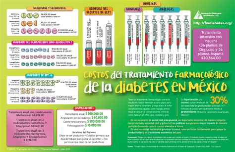 MATERIAL DESCARGABLE Federación Mexicana de Diabetes A C