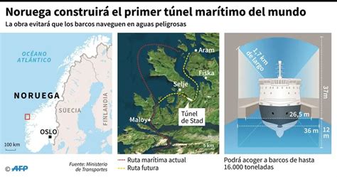 Noruega Construirá El Primer Túnel Marítimo Para Barcos Del Mundo