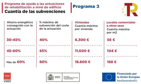 Ayudas Para Comprar Una Vivienda Bonificaciones Y Ayudas