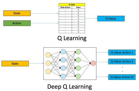 Deep Reinforcement Learning Definition Algorithms And Uses