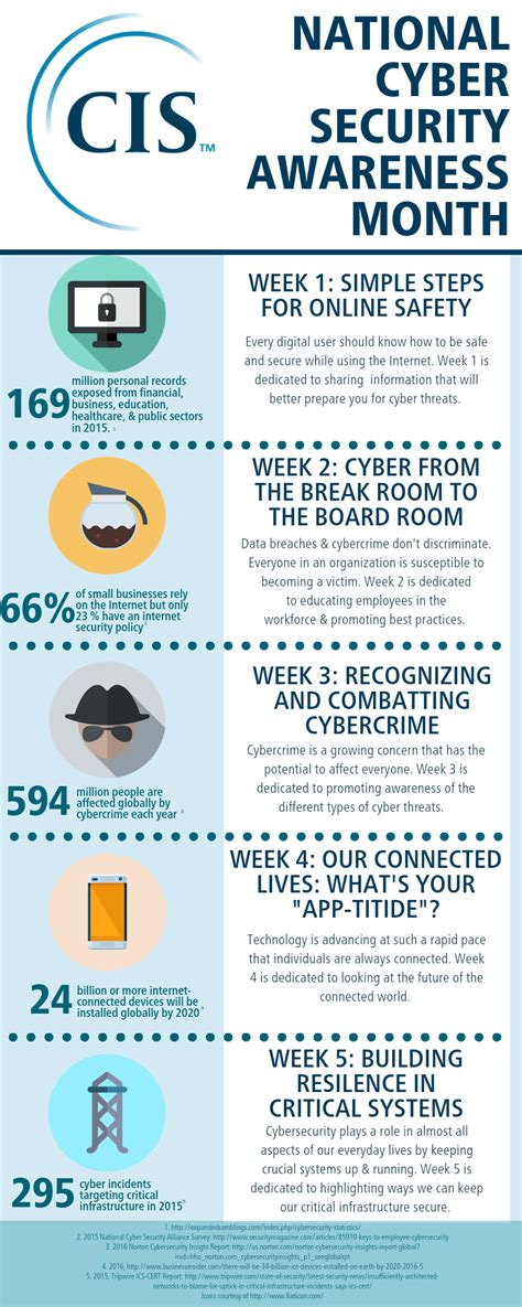 October Cybersecurity Awareness Month