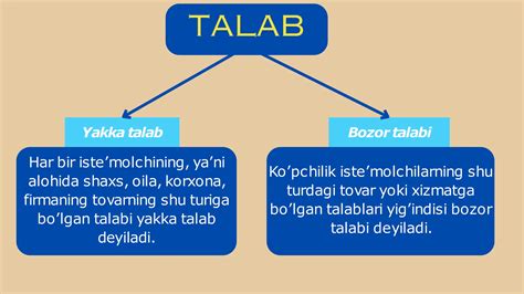 talab va taklif nazariyasipptx