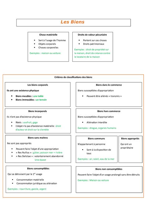 Fiche De Droit Des Biens Usmb Studocu Hot Sex Picture